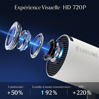 Mini-Projecteur Luxilume avec Applis Intégrées